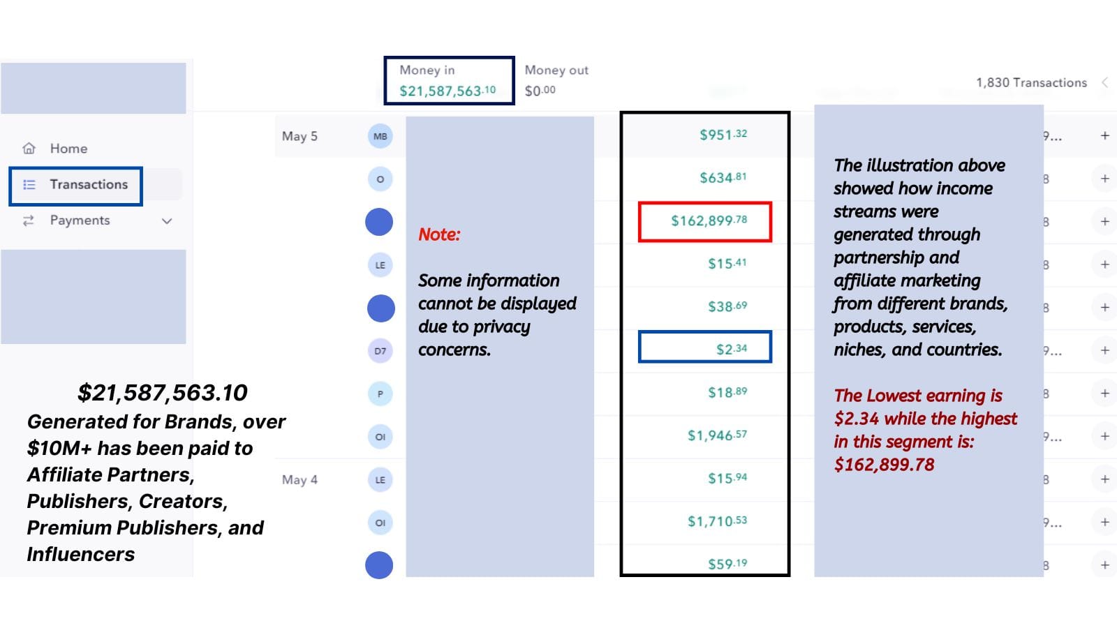 Affiliate Performance 2