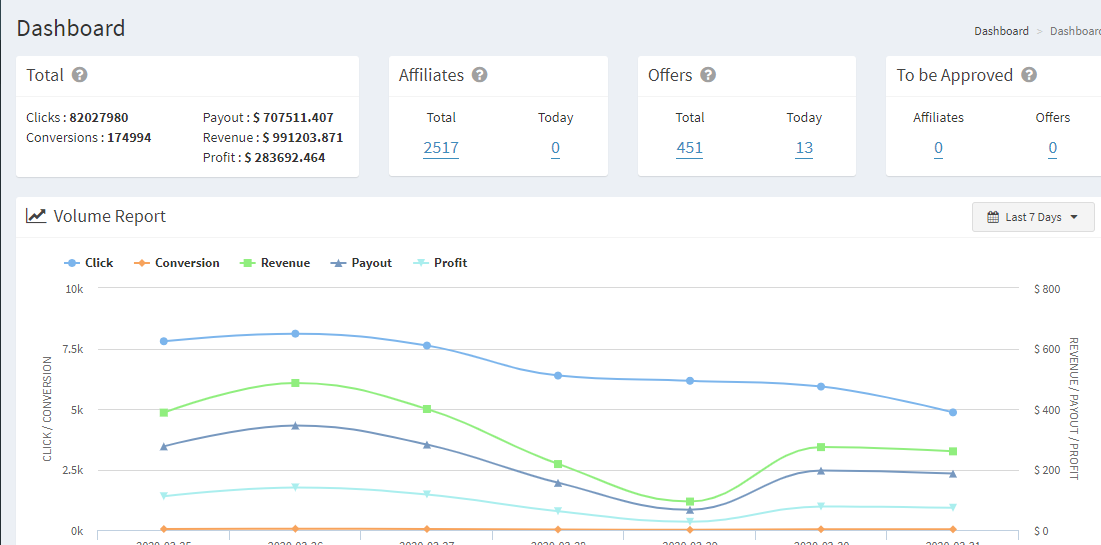 Bloomclicks Platform