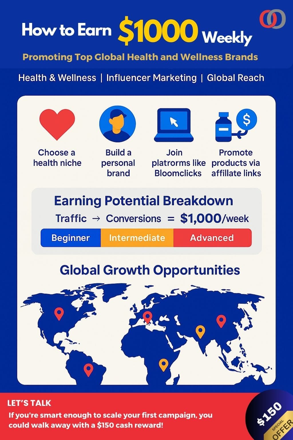 How to Earn $1000 Weekly Promoting Health and Wellness Products as an Influencer and Affiliate Marketer.