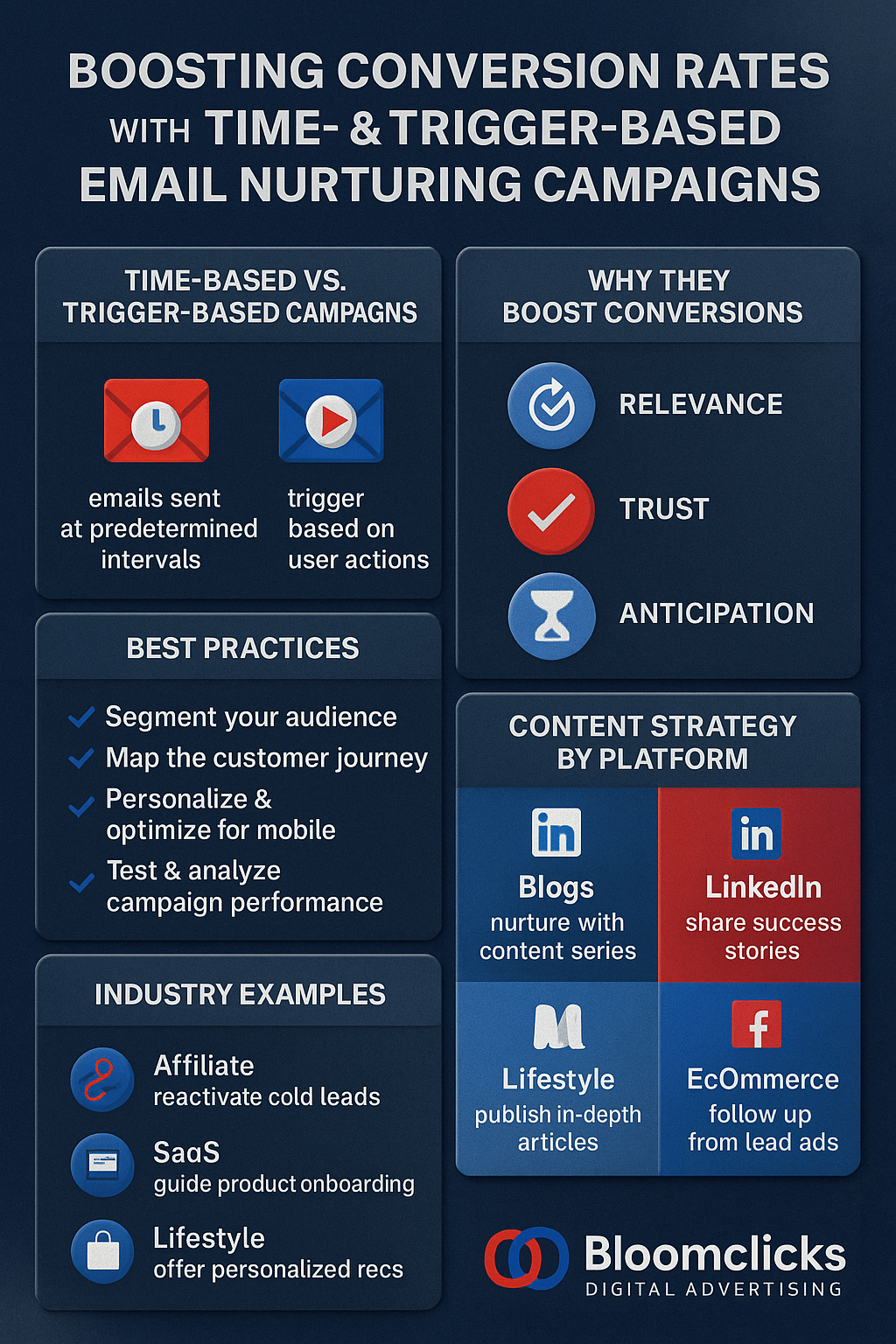 conversion optimization_2