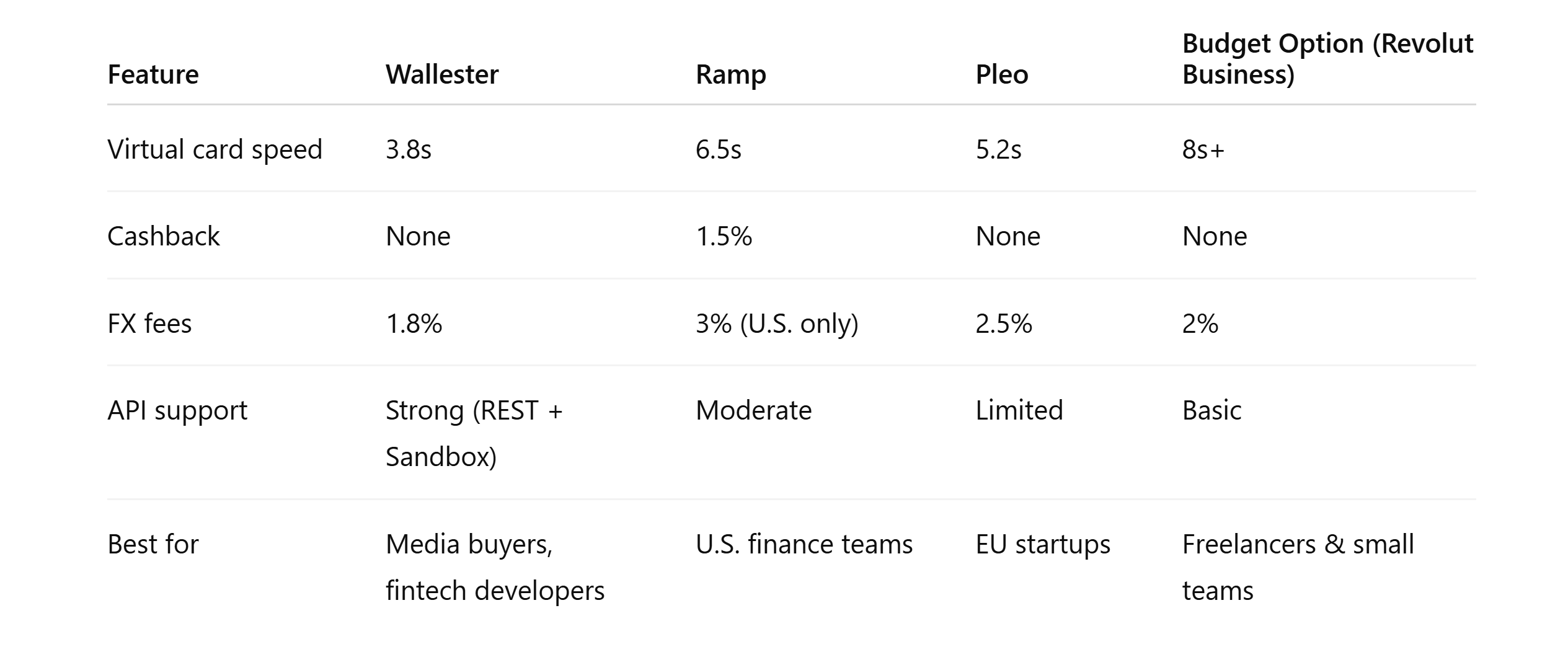 Alternatives & Competitor Comparison