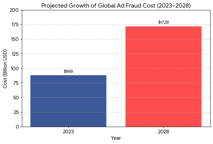 global ad fraud_1